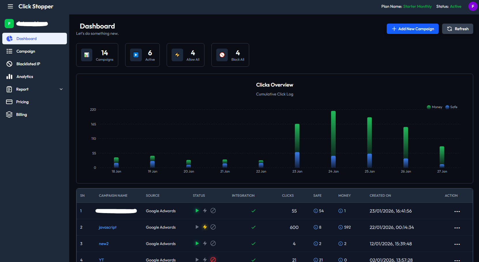 Real-time click fraud detection dashboard